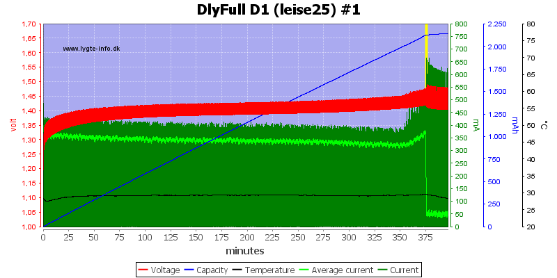DlyFull%20D1%20%28leise25%29%20%231.png