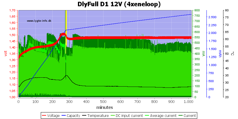 DlyFull%20D1%2012V%20%284xeneloop%29.png