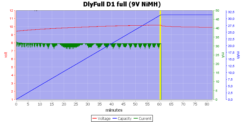 DlyFull%20D1%20full%20%289V%20NiMH%29.png