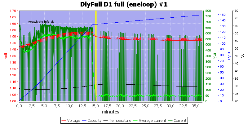 DlyFull%20D1%20full%20%28eneloop%29%20%231.png