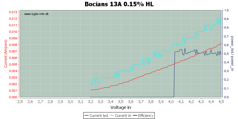 Bocians%2013A%200.15%25%20HL.png