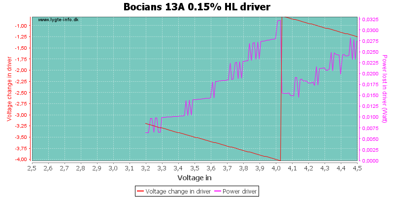 Bocians%2013A%200.15%25%20HLDriver.png