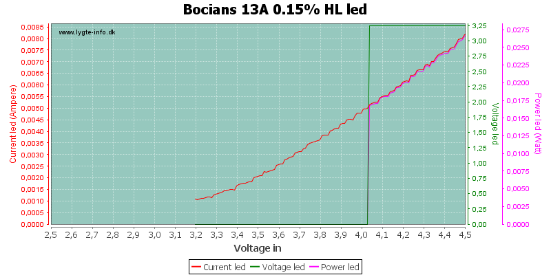 Bocians%2013A%200.15%25%20HLLed.png