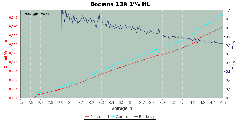 Bocians%2013A%201%25%20HL.png