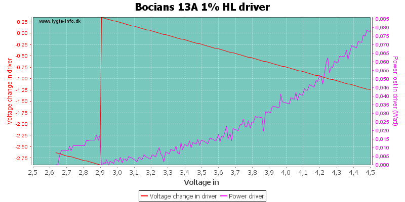 Bocians%2013A%201%25%20HLDriver.png