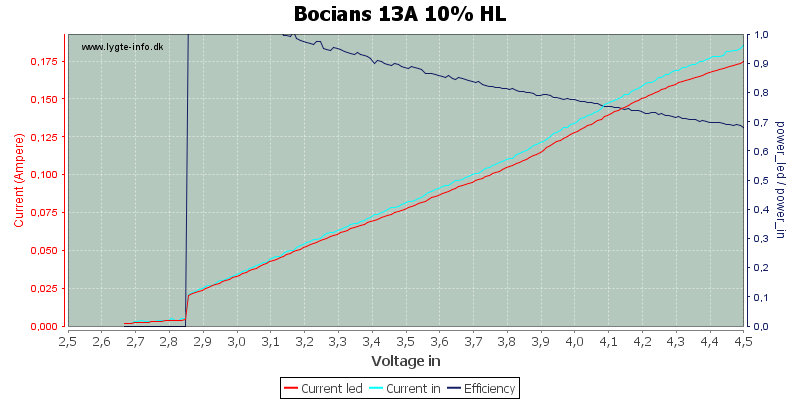 Bocians%2013A%2010%25%20HL.png