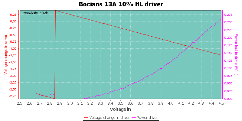 Bocians%2013A%2010%25%20HLDriver.png