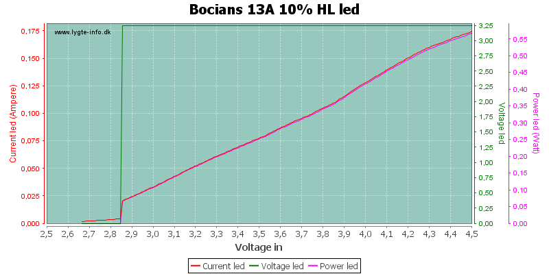 Bocians%2013A%2010%25%20HLLed.png