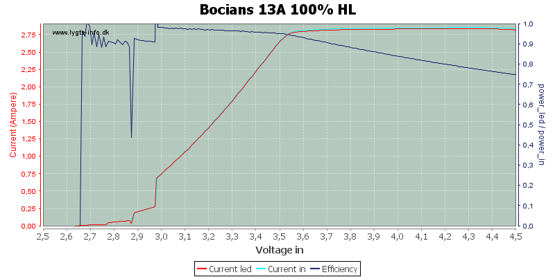 Bocians%2013A%20100%25%20HL.png