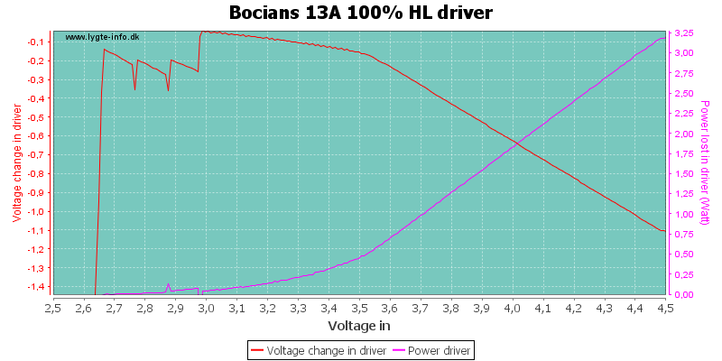 Bocians%2013A%20100%25%20HLDriver.png