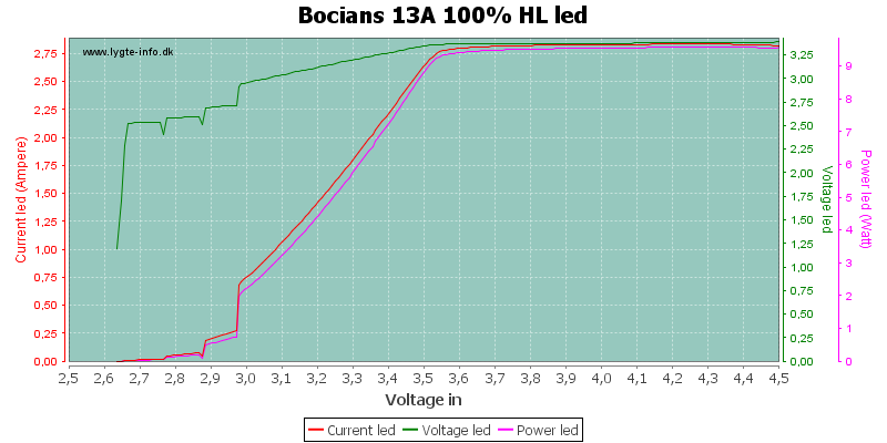 Bocians%2013A%20100%25%20HLLed.png