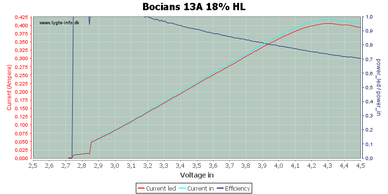 Bocians%2013A%2018%25%20HL.png