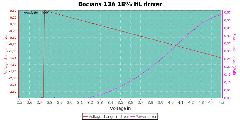 Bocians%2013A%2018%25%20HLDriver.png