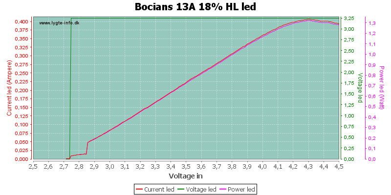 Bocians%2013A%2018%25%20HLLed.png
