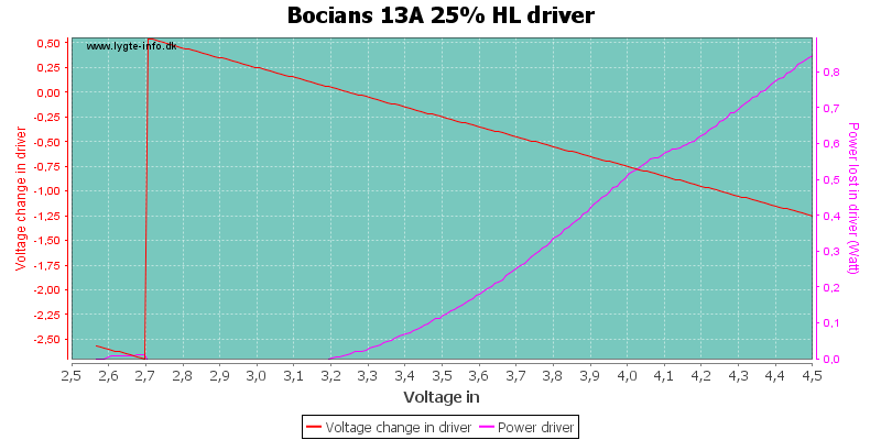 Bocians%2013A%2025%25%20HLDriver.png