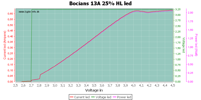 Bocians%2013A%2025%25%20HLLed.png