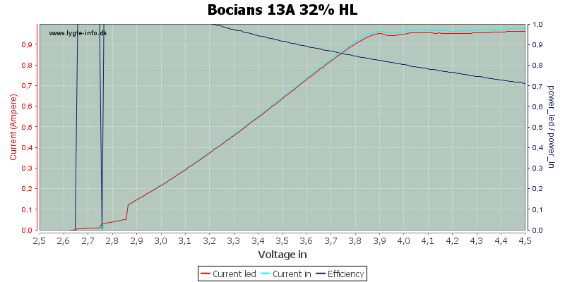 Bocians%2013A%2032%25%20HL.png