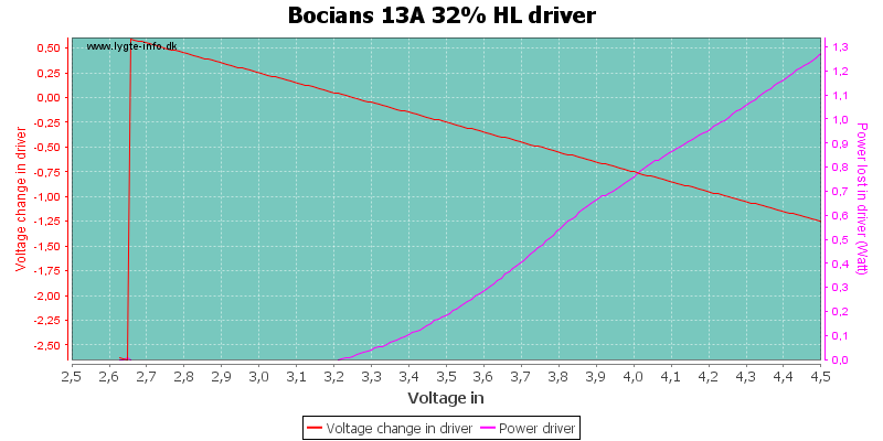 Bocians%2013A%2032%25%20HLDriver.png