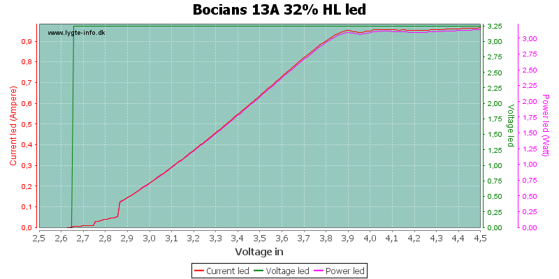 Bocians%2013A%2032%25%20HLLed.png