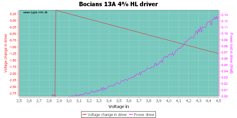 Bocians%2013A%204%25%20HLDriver.png