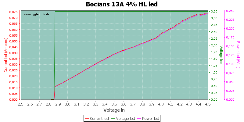 Bocians%2013A%204%25%20HLLed.png