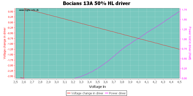 Bocians%2013A%2050%25%20HLDriver.png