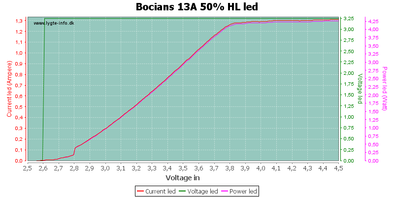 Bocians%2013A%2050%25%20HLLed.png