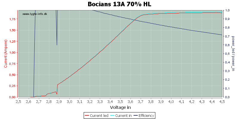 Bocians%2013A%2070%25%20HL.png