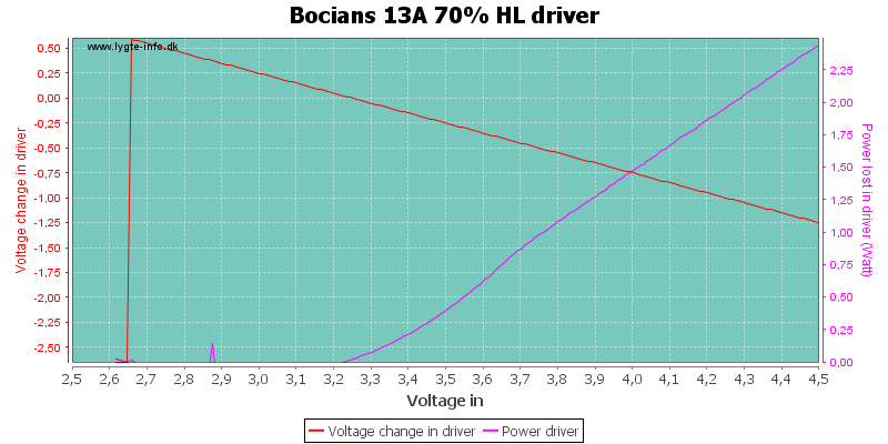 Bocians%2013A%2070%25%20HLDriver.png