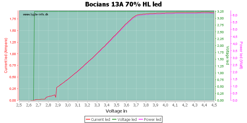 Bocians%2013A%2070%25%20HLLed.png