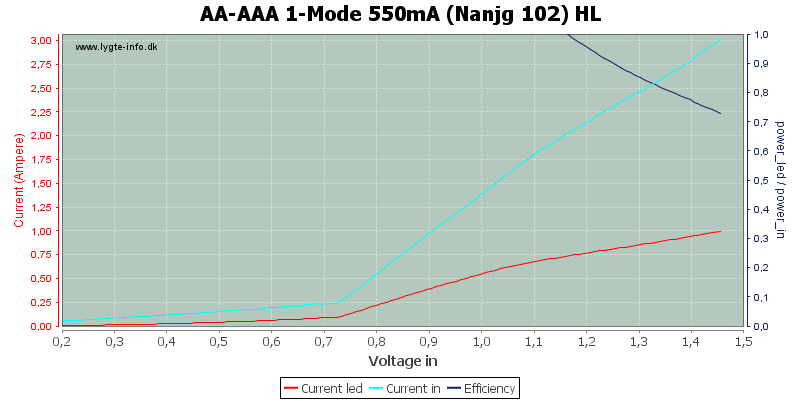 AA-AAA%201-Mode%20550mA%20(Nanjg%20102)%20HL.png