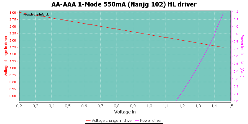 AA-AAA%201-Mode%20550mA%20(Nanjg%20102)%20HLDriver.png