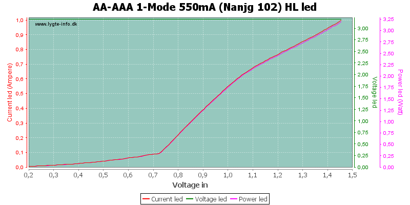 AA-AAA%201-Mode%20550mA%20(Nanjg%20102)%20HLLed.png