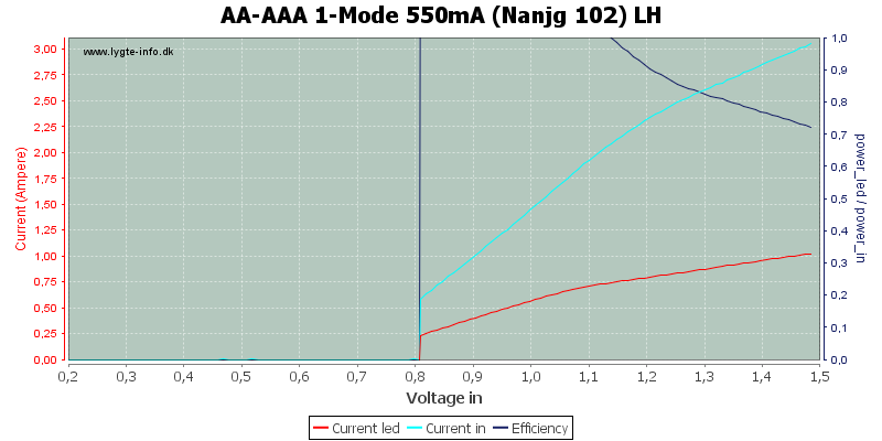 AA-AAA%201-Mode%20550mA%20(Nanjg%20102)%20LH.png