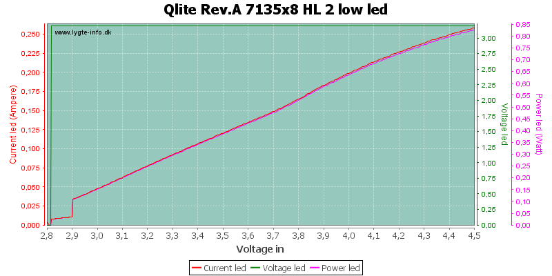 Qlite%20Rev.A%207135x8%20HL%202%20lowLed.png