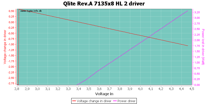 Qlite%20Rev.A%207135x8%20HL%202Driver.png