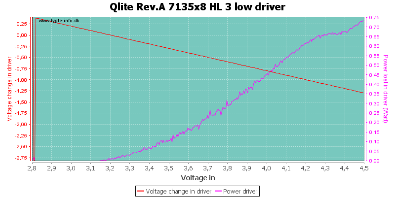 Qlite%20Rev.A%207135x8%20HL%203%20lowDriver.png