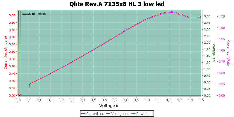 Qlite%20Rev.A%207135x8%20HL%203%20lowLed.png