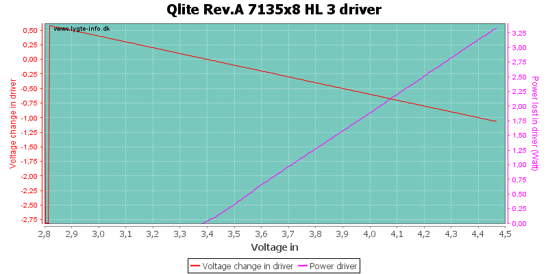 Qlite%20Rev.A%207135x8%20HL%203Driver.png