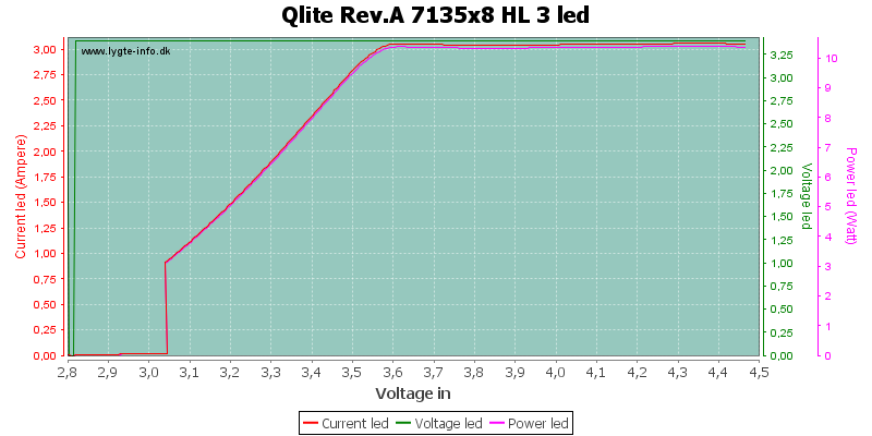 Qlite%20Rev.A%207135x8%20HL%203Led.png