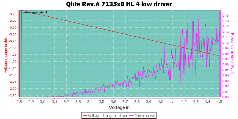 Qlite%20Rev.A%207135x8%20HL%204%20lowDriver.png