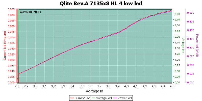 Qlite%20Rev.A%207135x8%20HL%204%20lowLed.png