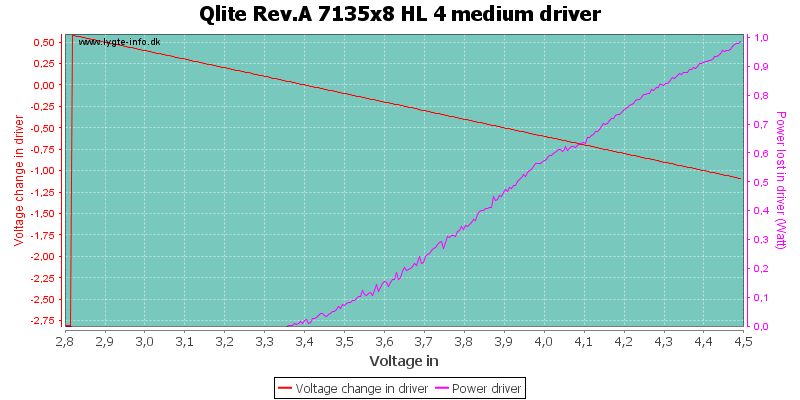 Qlite%20Rev.A%207135x8%20HL%204%20mediumDriver.png