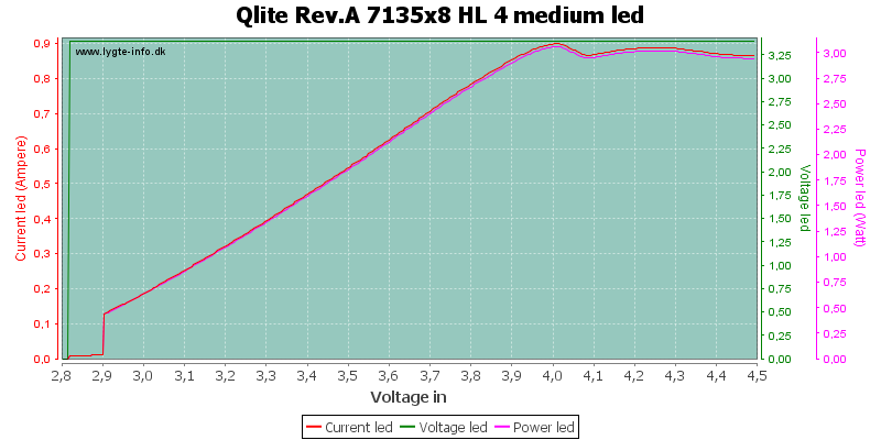 Qlite%20Rev.A%207135x8%20HL%204%20mediumLed.png