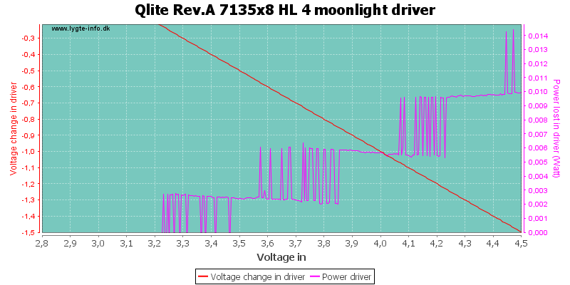 Qlite%20Rev.A%207135x8%20HL%204%20moonlightDriver.png