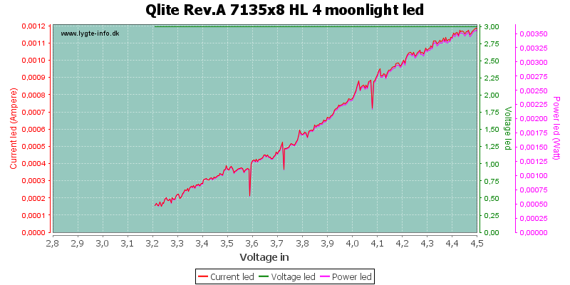 Qlite%20Rev.A%207135x8%20HL%204%20moonlightLed.png