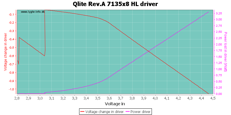 Qlite%20Rev.A%207135x8%20HLDriver.png