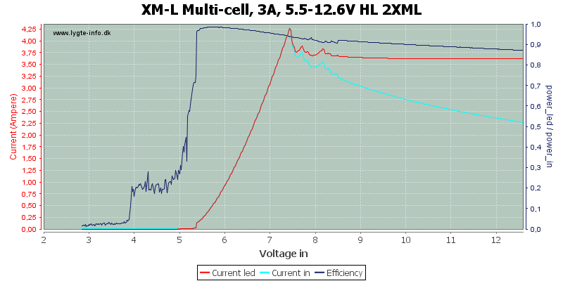 XM-L%20Multi-cell,%203A,%205.5-12.6V%20HL%202XML.png