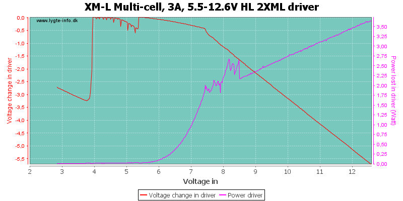 XM-L%20Multi-cell,%203A,%205.5-12.6V%20HL%202XMLDriver.png