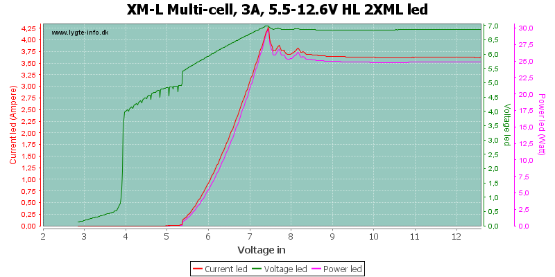 XM-L%20Multi-cell,%203A,%205.5-12.6V%20HL%202XMLLed.png